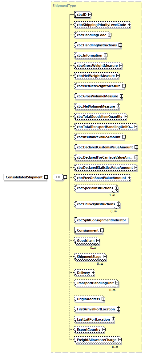 CODICE_2.7.0_diagrams/CODICE_2.7.0_p142.png