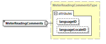 CODICE_2.7.0_diagrams/CODICE_2.7.0_p1426.png