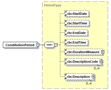 CODICE_2.7.0_diagrams/CODICE_2.7.0_p143.png