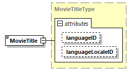 CODICE_2.7.0_diagrams/CODICE_2.7.0_p1445.png