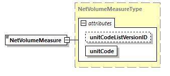 CODICE_2.7.0_diagrams/CODICE_2.7.0_p1454.png