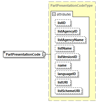 CODICE_2.7.0_diagrams/CODICE_2.7.0_p1511.png