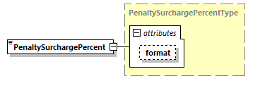 CODICE_2.7.0_diagrams/CODICE_2.7.0_p1528.png