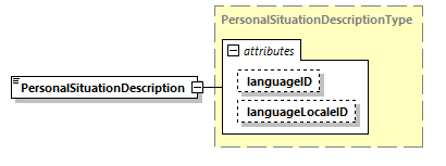 CODICE_2.7.0_diagrams/CODICE_2.7.0_p1533.png