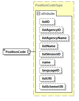 CODICE_2.7.0_diagrams/CODICE_2.7.0_p1541.png