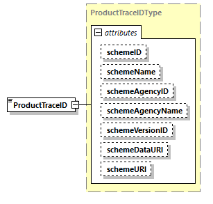 CODICE_2.7.0_diagrams/CODICE_2.7.0_p1577.png