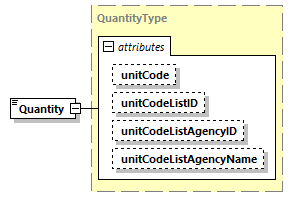 CODICE_2.7.0_diagrams/CODICE_2.7.0_p1584.png