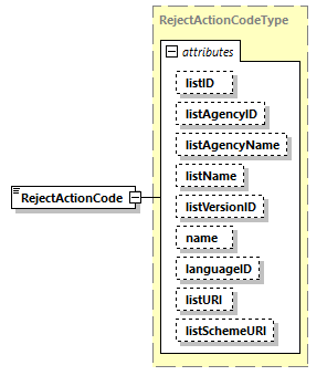 CODICE_2.7.0_diagrams/CODICE_2.7.0_p1610.png