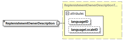 CODICE_2.7.0_diagrams/CODICE_2.7.0_p1618.png