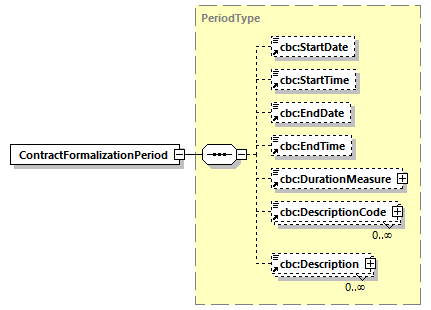 CODICE_2.7.0_diagrams/CODICE_2.7.0_p164.png