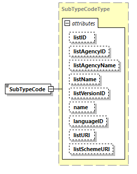 CODICE_2.7.0_diagrams/CODICE_2.7.0_p1704.png