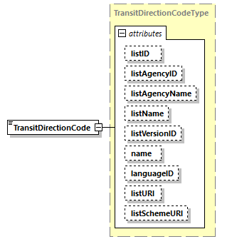 CODICE_2.7.0_diagrams/CODICE_2.7.0_p1774.png