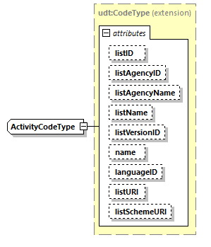 CODICE_2.7.0_diagrams/CODICE_2.7.0_p1834.png