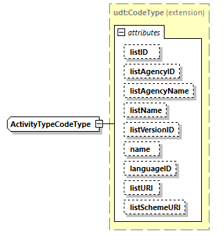 CODICE_2.7.0_diagrams/CODICE_2.7.0_p1835.png