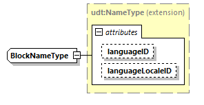 CODICE_2.7.0_diagrams/CODICE_2.7.0_p1901.png