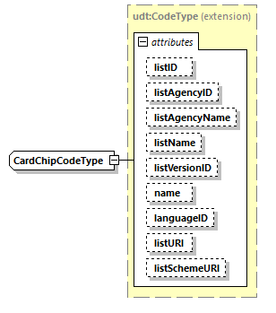 CODICE_2.7.0_diagrams/CODICE_2.7.0_p1922.png