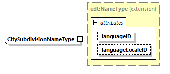 CODICE_2.7.0_diagrams/CODICE_2.7.0_p1939.png