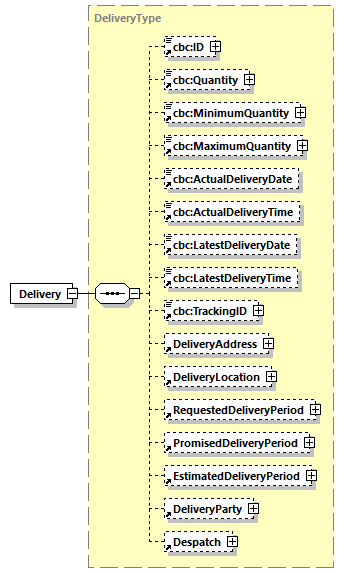 CODICE_2.7.0_diagrams/CODICE_2.7.0_p195.png