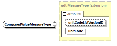 CODICE_2.7.0_diagrams/CODICE_2.7.0_p1950.png