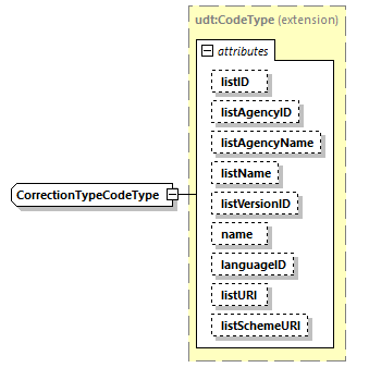 CODICE_2.7.0_diagrams/CODICE_2.7.0_p1996.png