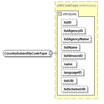 CODICE_2.7.0_diagrams/CODICE_2.7.0_p1999.png