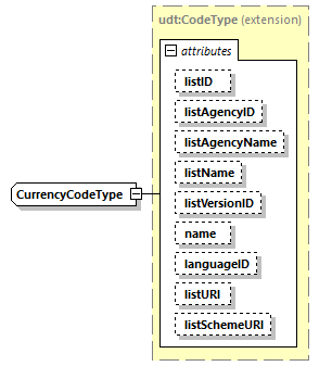 CODICE_2.7.0_diagrams/CODICE_2.7.0_p2004.png