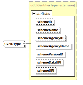 CODICE_2.7.0_diagrams/CODICE_2.7.0_p2013.png