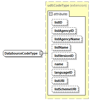 CODICE_2.7.0_diagrams/CODICE_2.7.0_p2020.png