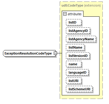 CODICE_2.7.0_diagrams/CODICE_2.7.0_p2077.png