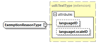 CODICE_2.7.0_diagrams/CODICE_2.7.0_p2084.png