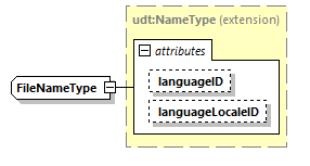 CODICE_2.7.0_diagrams/CODICE_2.7.0_p2100.png