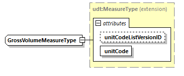 CODICE_2.7.0_diagrams/CODICE_2.7.0_p2123.png