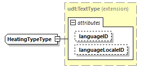 CODICE_2.7.0_diagrams/CODICE_2.7.0_p2134.png