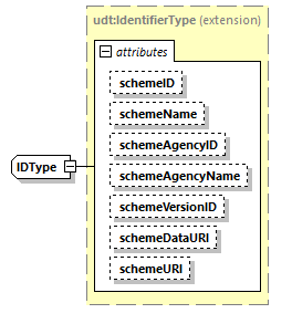 CODICE_2.7.0_diagrams/CODICE_2.7.0_p2139.png