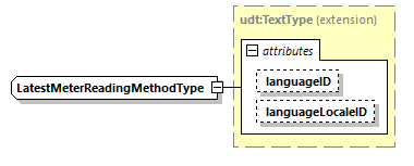 CODICE_2.7.0_diagrams/CODICE_2.7.0_p2176.png