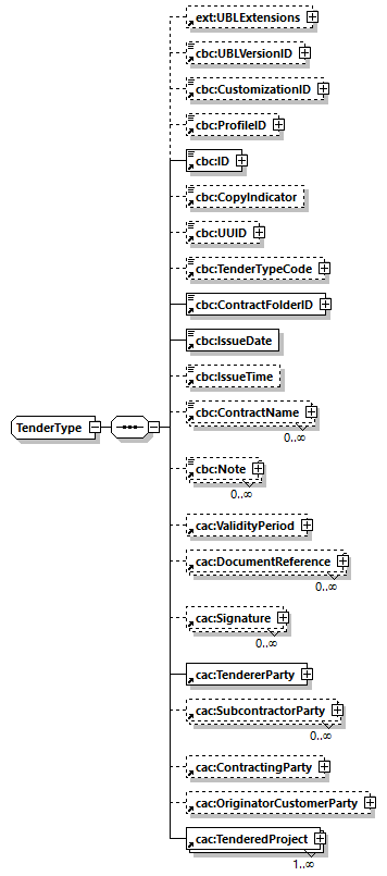 CODICE_2.7.0_diagrams/CODICE_2.7.0_p22.png