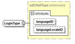 CODICE_2.7.0_diagrams/CODICE_2.7.0_p2201.png