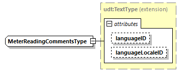 CODICE_2.7.0_diagrams/CODICE_2.7.0_p2249.png