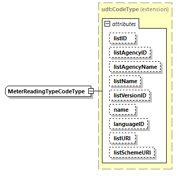 CODICE_2.7.0_diagrams/CODICE_2.7.0_p2250.png