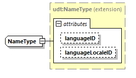 CODICE_2.7.0_diagrams/CODICE_2.7.0_p2273.png