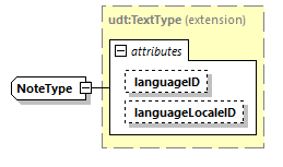 CODICE_2.7.0_diagrams/CODICE_2.7.0_p2284.png