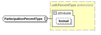 CODICE_2.7.0_diagrams/CODICE_2.7.0_p2331.png