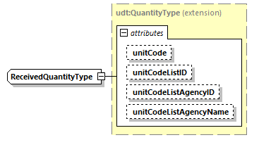 CODICE_2.7.0_diagrams/CODICE_2.7.0_p2414.png