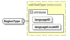 CODICE_2.7.0_diagrams/CODICE_2.7.0_p2423.png