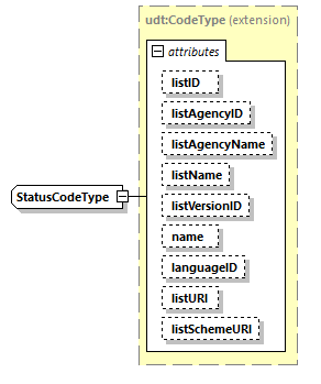 CODICE_2.7.0_diagrams/CODICE_2.7.0_p2515.png