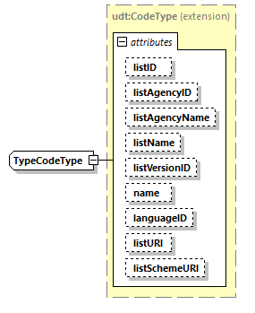 CODICE_2.7.0_diagrams/CODICE_2.7.0_p2609.png