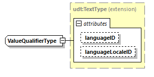 CODICE_2.7.0_diagrams/CODICE_2.7.0_p2630.png