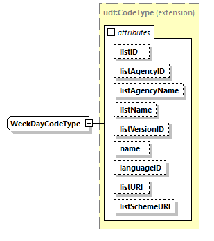 CODICE_2.7.0_diagrams/CODICE_2.7.0_p2641.png