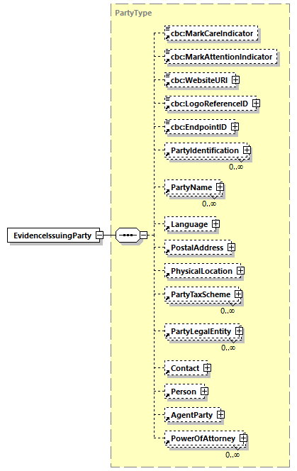 CODICE_2.7.0_diagrams/CODICE_2.7.0_p265.png