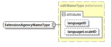 CODICE_2.7.0_diagrams/CODICE_2.7.0_p2679.png